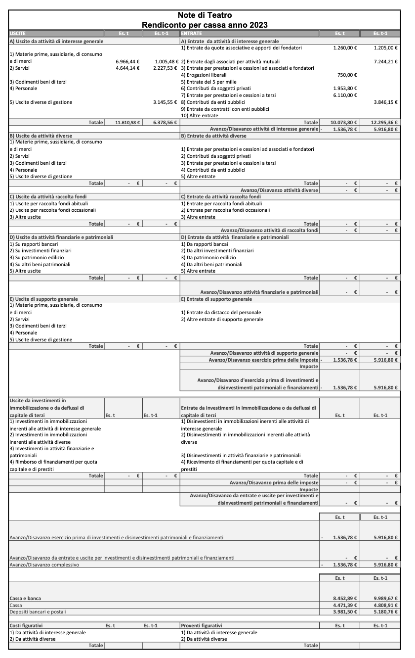 RENDICONTO ECONOMICO FINANZIARIO ANNUALE (REFA) 2023
